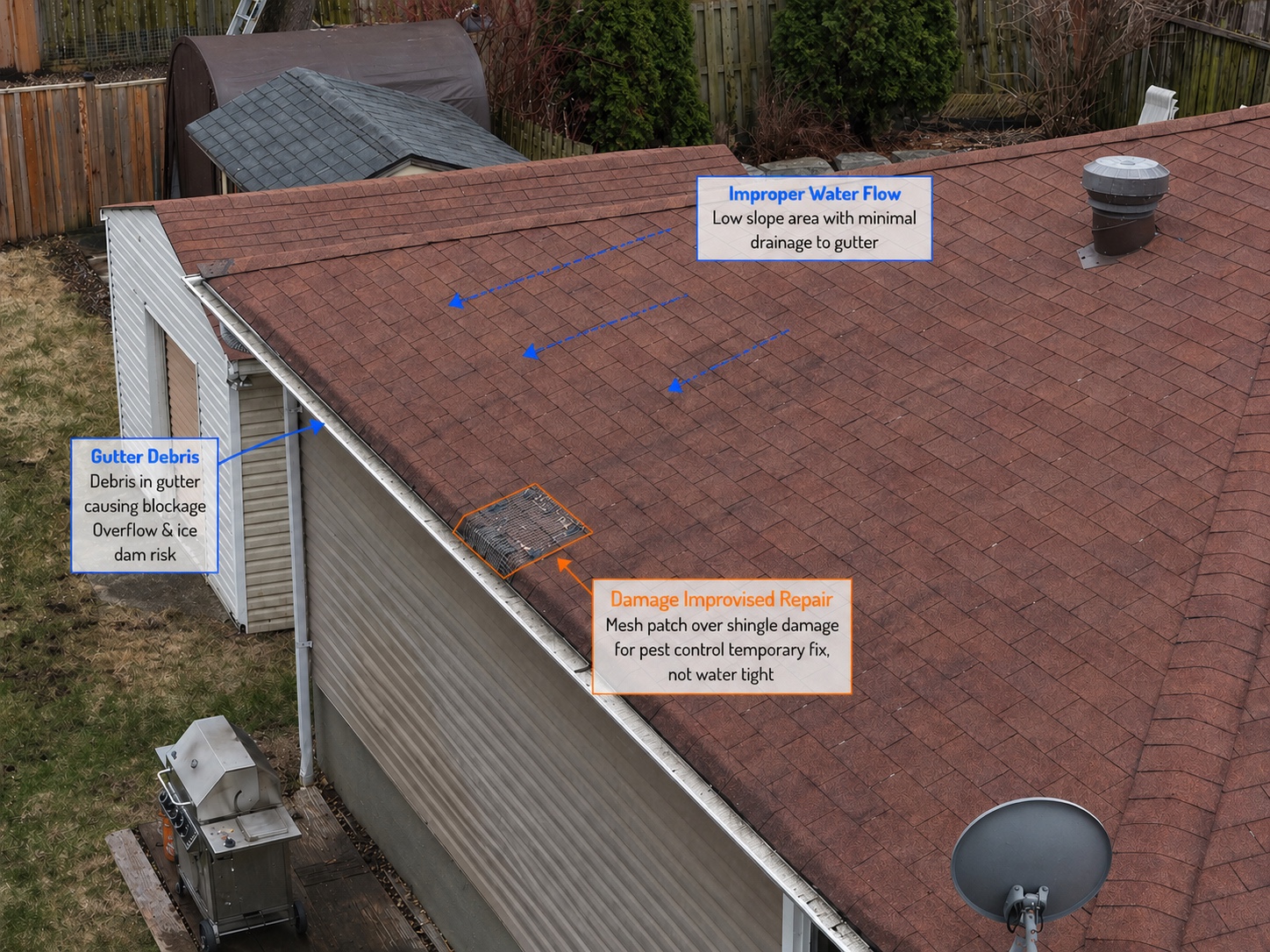 Annotated residential roof repair and gutter debris